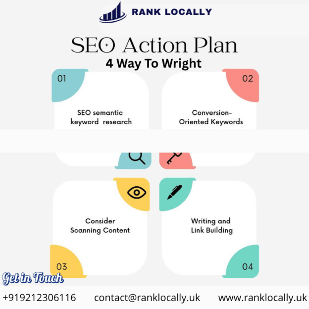 Digital Marketing Swansea